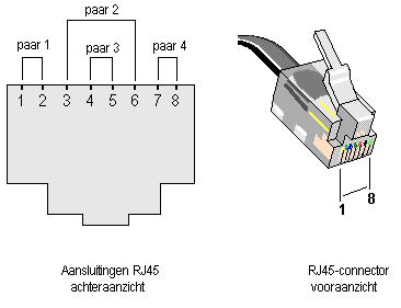 UTP RJ45-connector